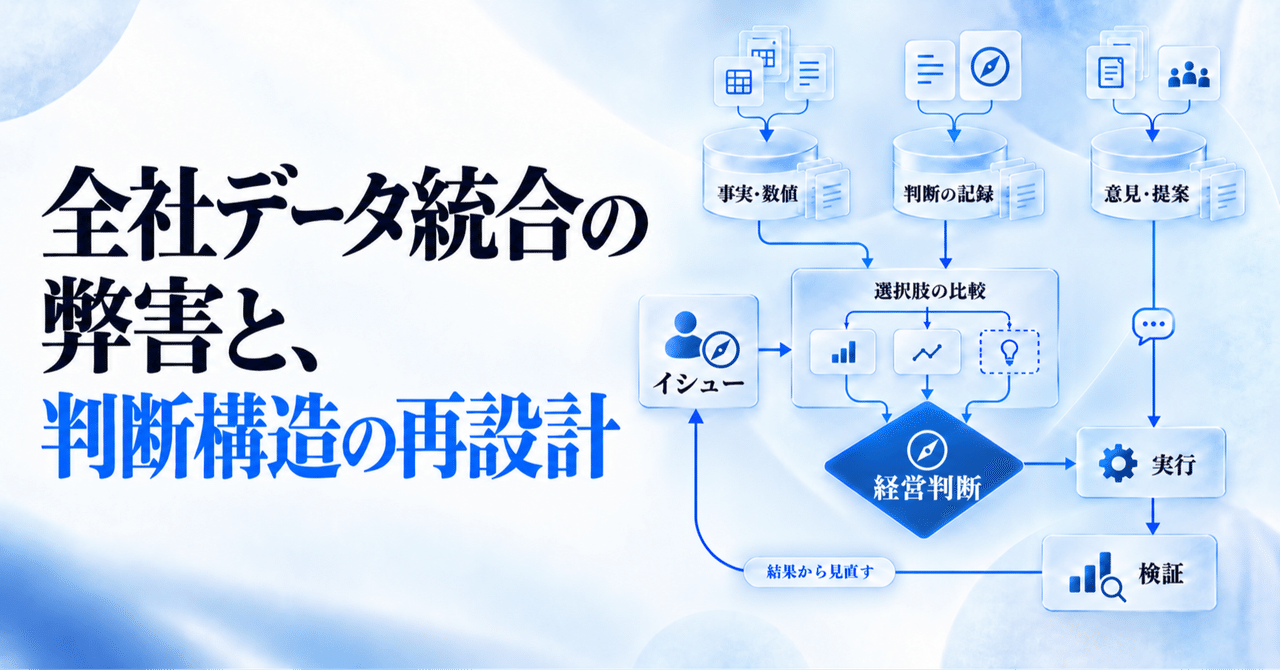 頑張って全社データをつないだのに、AIの経営判断は質が低かった話